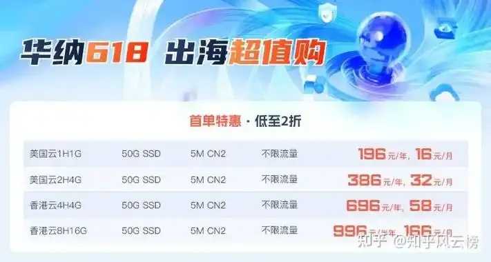 香港云服务器价格查询官网揭秘！限时特惠立省60%