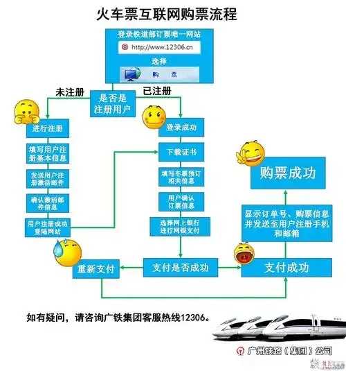 购买香港云服务器全流程指南与避坑技巧