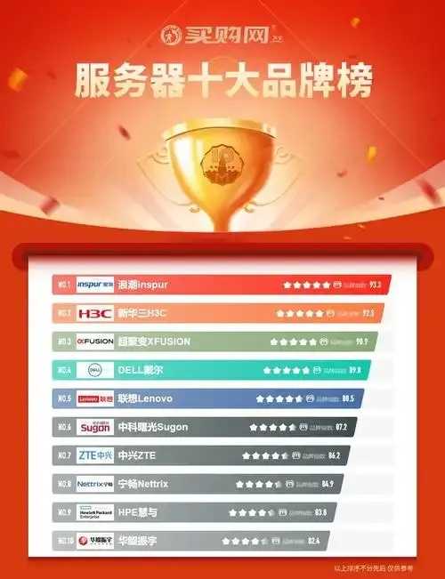 国内十大云服务器商排名解析