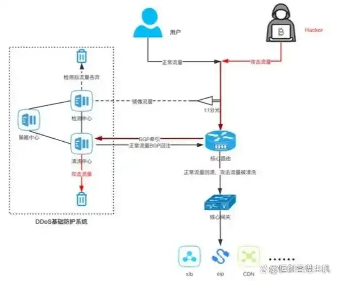 高防服务器原理详解与架构设计解析 高防 服务 器原 理详 解与 架构 设计 解析 第1张 高防服务器原理详解与架构设计解析 高防 服务 器原 理详 解与 架构 设计 解析 第1张