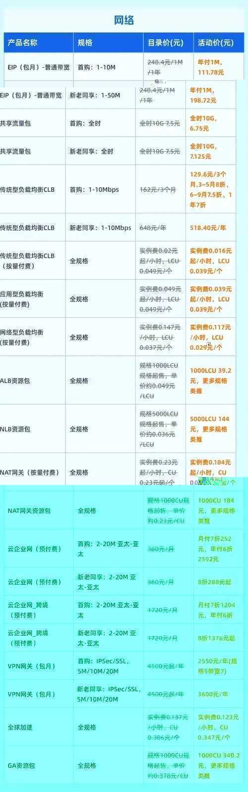 最便宜云服务器年费用曝光：XX元起  最便 宜云 服务 器年 费用 曝光 XX 元起 第1张