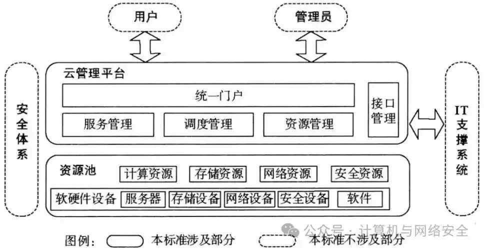 低价云服务器搭建图文全流程教程