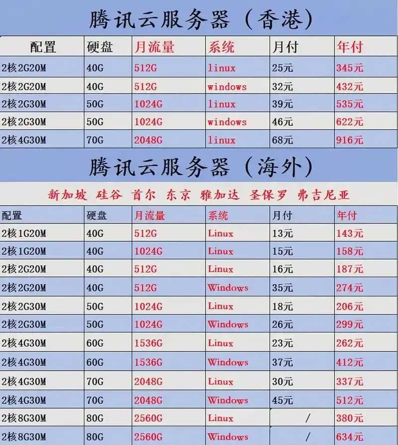低价云服务器租用法律合规性探讨 低价 云服 务器 租用 法律 合规 性探 讨 第1张 低价云服务器租用法律合规性探讨 低价 云服 务器 租用 法律 合规 性探 讨 第1张