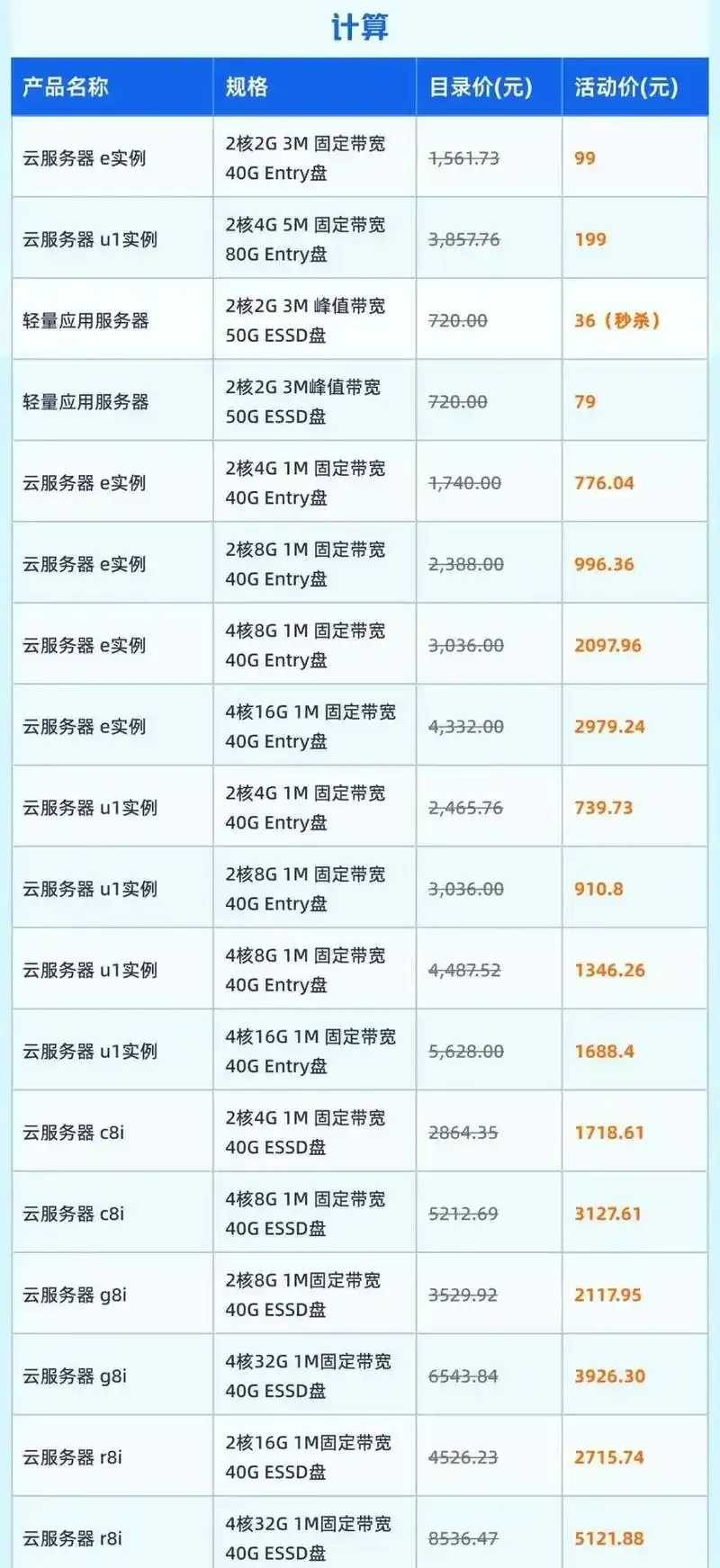云服务器价格购买指南及详细报价表