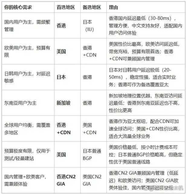免备案服务器推荐哪款更优 免备 案服 务器 推荐 哪款 更优 第1张 免备案服务器推荐哪款更优 免备 案服 务器 推荐 哪款 更优 第1张