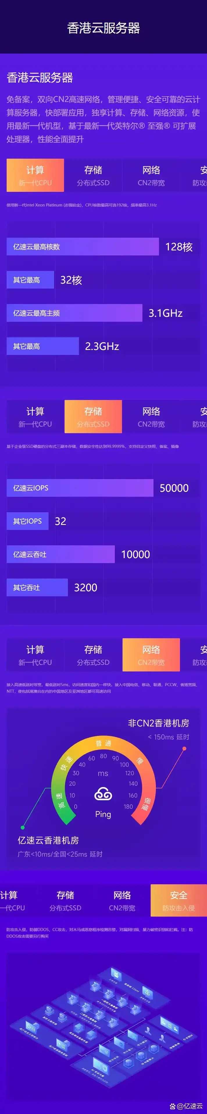 免备案服务器网站24小时极速上线！实名认证保障