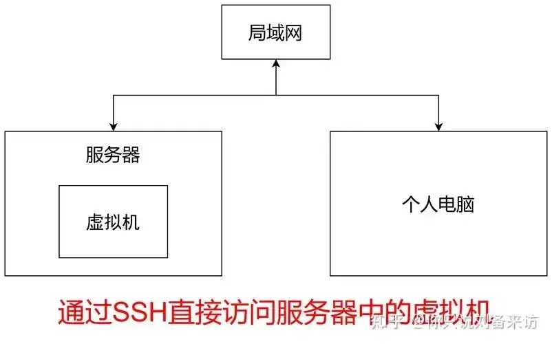 三丰云服务器远程端口配置与安全访问指南