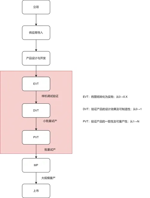 虚拟主机备案全流程指南步骤与注意事项详解