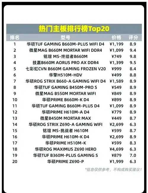 2023平价虚拟主机组合十大排行榜：省千元超值指南