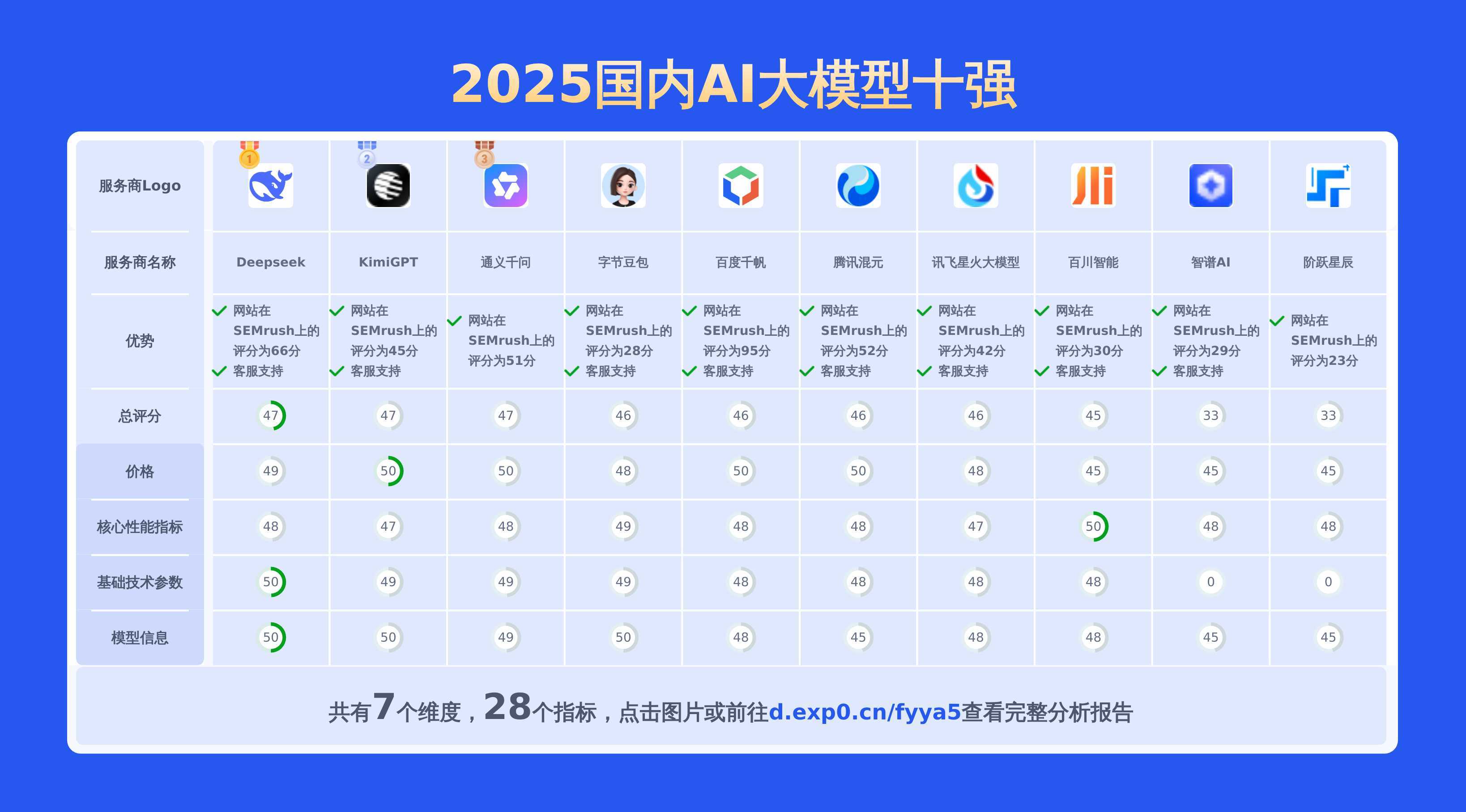 2023国内虚拟主机十大品牌排行榜全解析