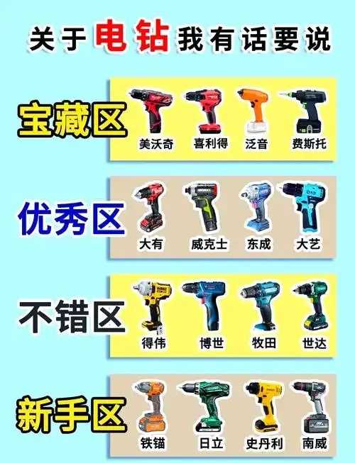 口碑最好的十大电钻排名揭晓！谁才是你的首选？