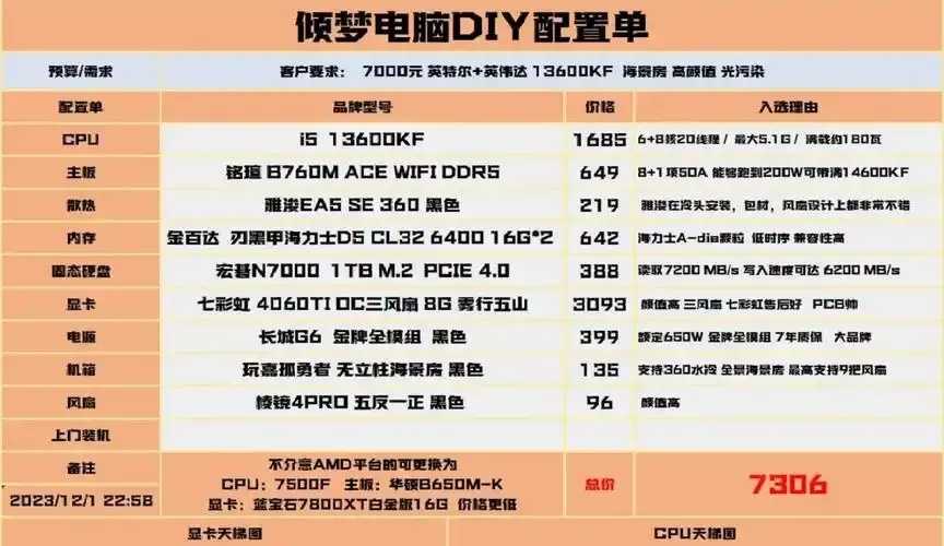 低价虚拟主机推荐品牌排行榜TOP10