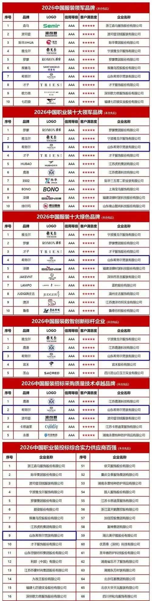 国内公认十大品牌服饰商标推荐
