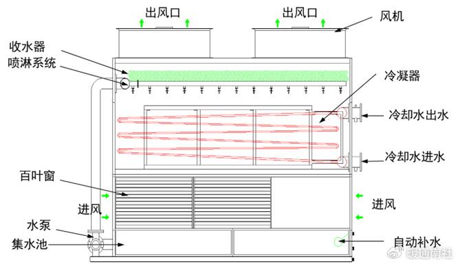 便宜稳定虚拟主机推荐及选购指南