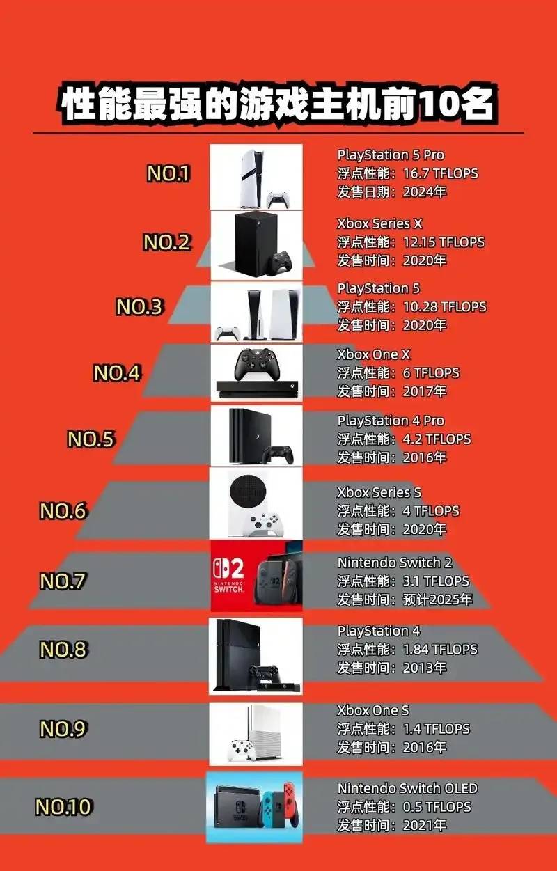 性价比虚拟主机最新款排行榜揭晓