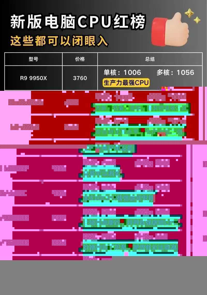 2023高性价比虚拟主机推荐及CPU配置指南 20 23 高性 价比 虚拟 主机 推荐 及C 第1张 2023高性价比虚拟主机推荐及CPU配置指南 20 23 高性 价比 虚拟 主机 推荐 及C 第1张