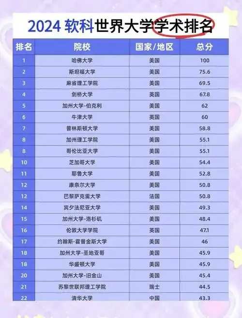 2023全球虚拟现实大学排名揭晓