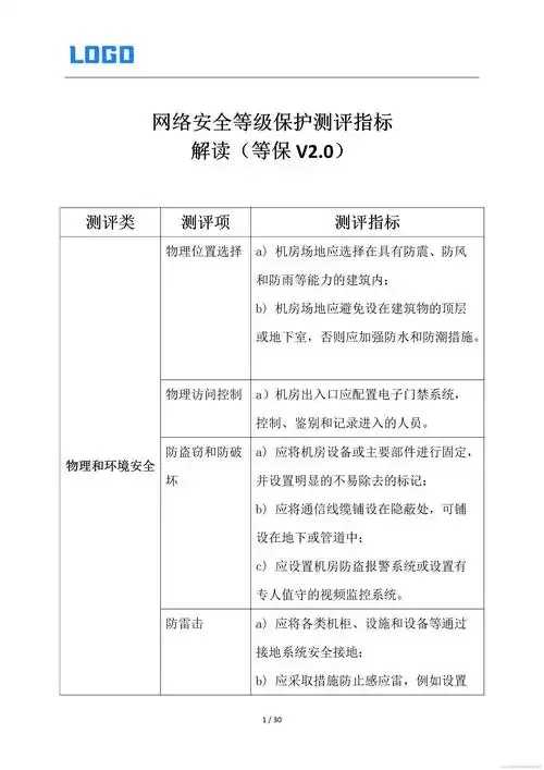 安全可靠测评工作指南零事故秘诀首次曝光 安全 可靠 测评 工作 指南 零事 故秘 诀首 第1张 安全可靠测评工作指南零事故秘诀首次曝光 安全 可靠 测评 工作 指南 零事 故秘 诀首 第1张