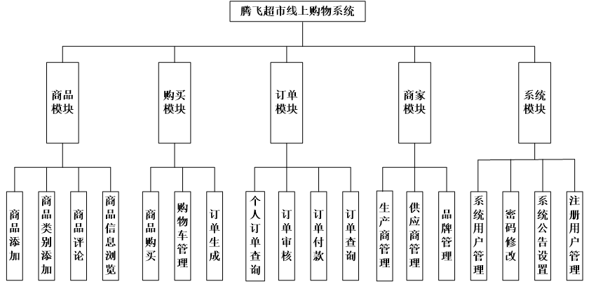 虚拟主机稳定性能排名及2024年最高效服务商测评