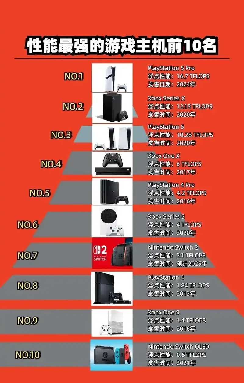 2023虚拟主机十大强榜最新推荐