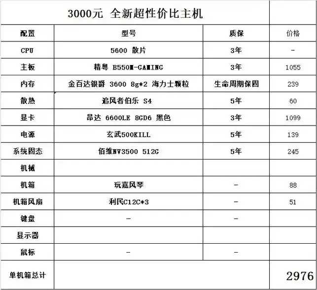 虚拟主机配置价格关联解析