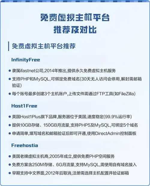 虚拟主机网站推荐：高性价比+最新评测，一键解锁流量密码！