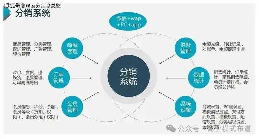 虚拟主机分销系统正式上线