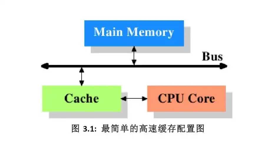 COS存储文件处理单元技术解析