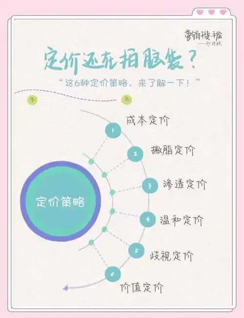 AWS中国地区Cos存储定价策略解析