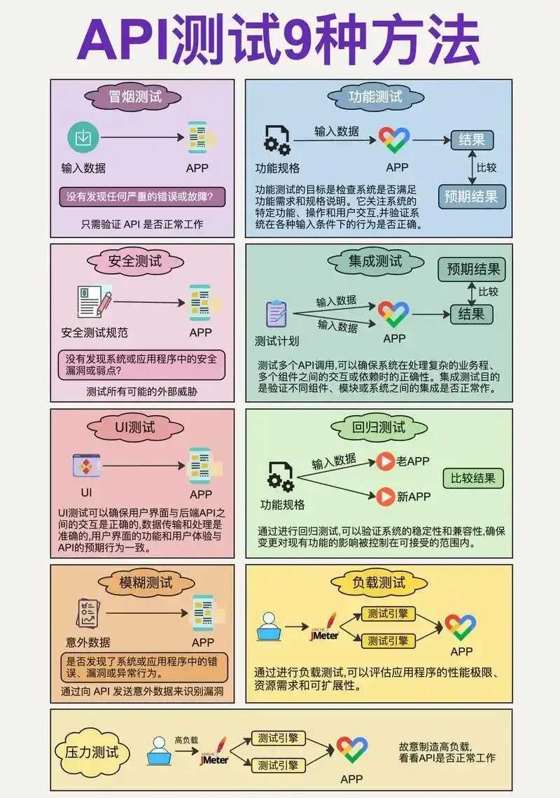 阿里云COS存储桶API接口自动化测试脚本发布 阿里 云C OS 存储 桶A PI 接口 自动 第1张 阿里云COS存储桶API接口自动化测试脚本发布 阿里 云C OS 存储 桶A PI 接口 自动 第1张