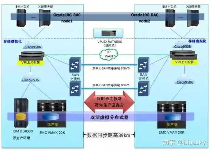 Cos数据万象双活容灾实践 Co s数 据万 象双 活容 灾实 践 第1张 Cos数据万象双活容灾实践 Co s数 据万 象双 活容 灾实 践 第1张