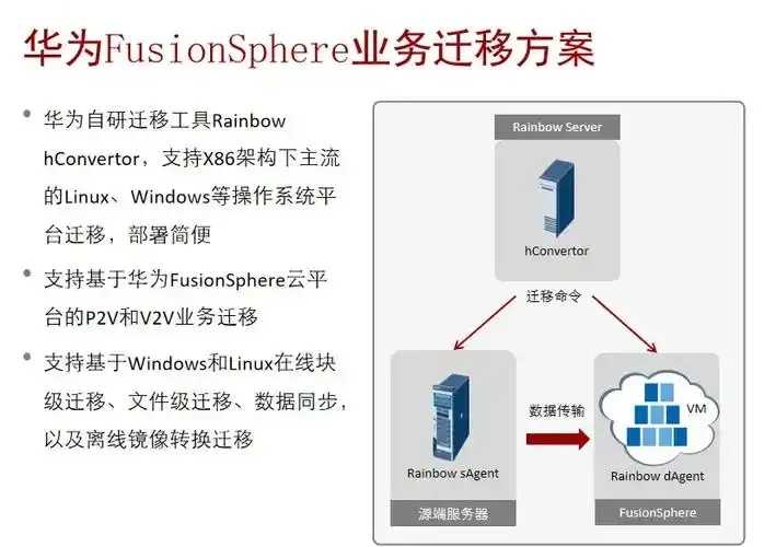 Cos对象存储与数据万象API自动化迁移方案详解 Co s对 象存 储与 数据 万象 AP I自 第1张 Cos对象存储与数据万象API自动化迁移方案详解 Co s对 象存 储与 数据 万象 AP I自 第1张