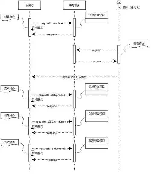 Cos对象存储调用数据万象API实时同步指南发布  Co s对 象存 储调 用数 据万 象A PI 第1张