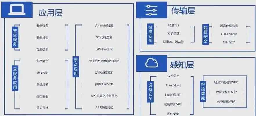 cos对象存储技术在物联网应用中的实践与优势