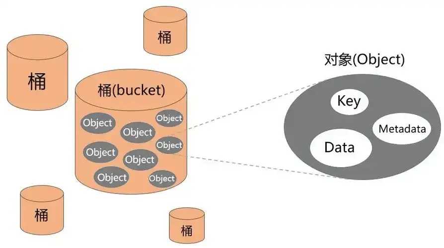 Cos对象存储与AWS S3对比分析 Co s对 象存 储与 AW SS 3对 比分 第1张 Cos对象存储与AWS S3对比分析 Co s对 象存 储与 AW SS 3对 比分 第1张