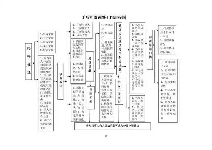 Cos归档存储合规性认证流程详解与最佳实践