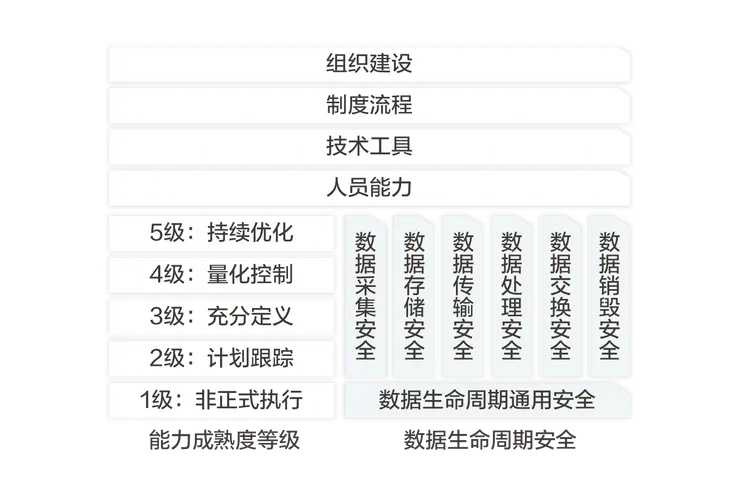企业级cos数据安全存储方案发布