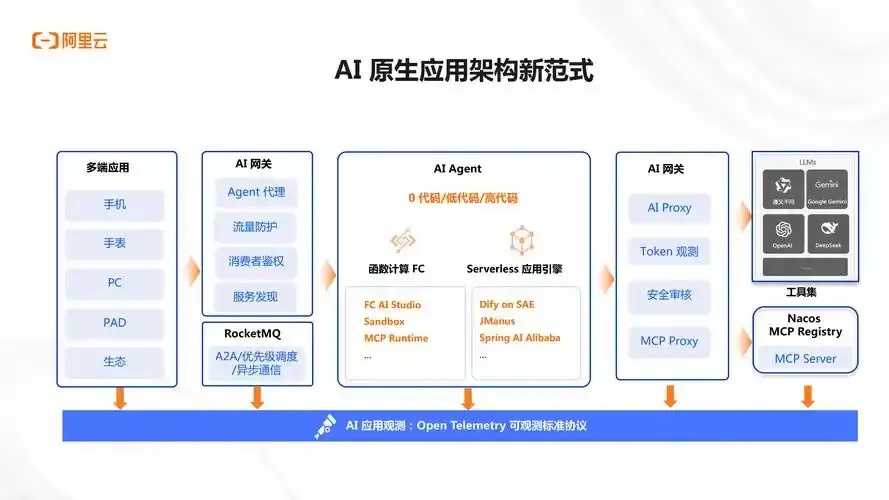 AI模型Cos存储部署方案全面解析与实践