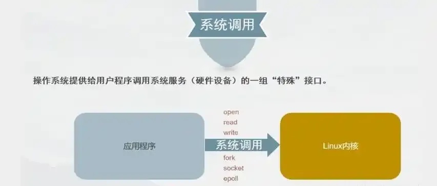 基于STS的对象存储API安全调用方法详解与实践 基于 ST S的 对象 存储 AP I安 全调 第1张 基于STS的对象存储API安全调用方法详解与实践 基于 ST S的 对象 存储 AP I安 全调 第1张