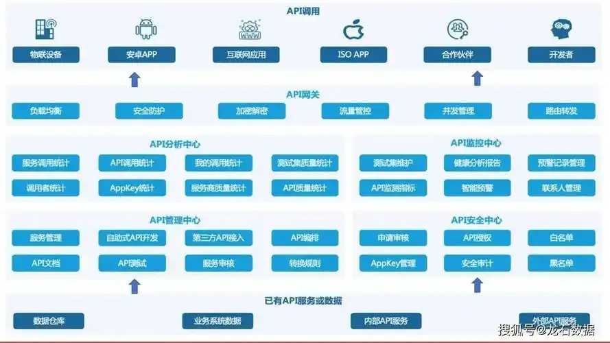 基于STS的对象存储API网关集成实践指南 基于 ST S的 对象 存储 AP I网 关集 第1张 基于STS的对象存储API网关集成实践指南 基于 ST S的 对象 存储 AP I网 关集 第1张