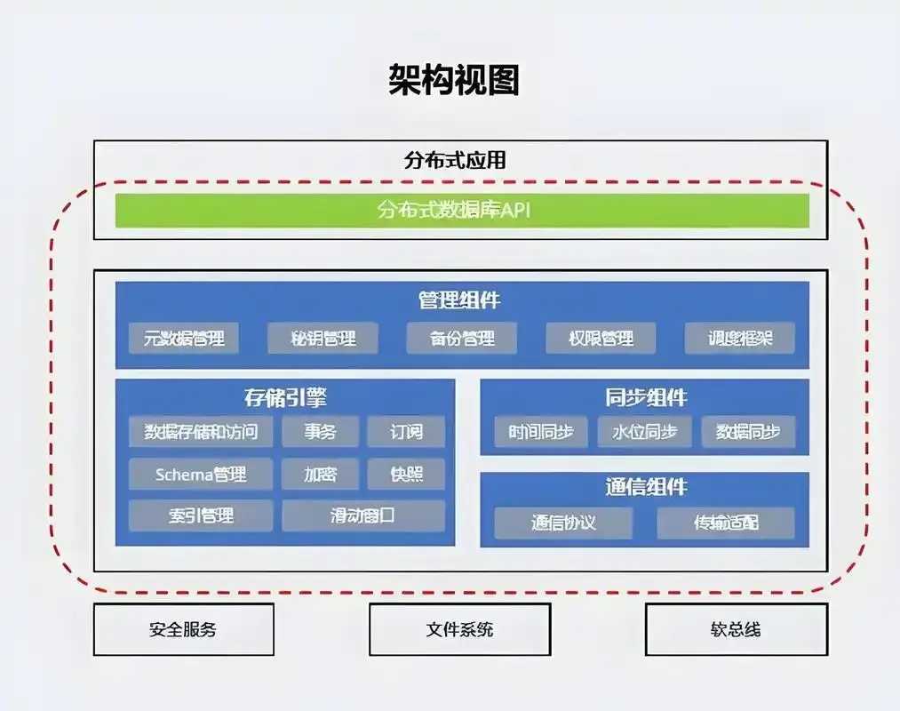 块存储多节点架构可靠性技术分析 块存 储多 节点 架构 可靠 性技 术分 析 第1张 块存储多节点架构可靠性技术分析 块存 储多 节点 架构 可靠 性技 术分 析 第1张