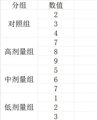 块存储IOPS与对象存储吞吐量大不同
