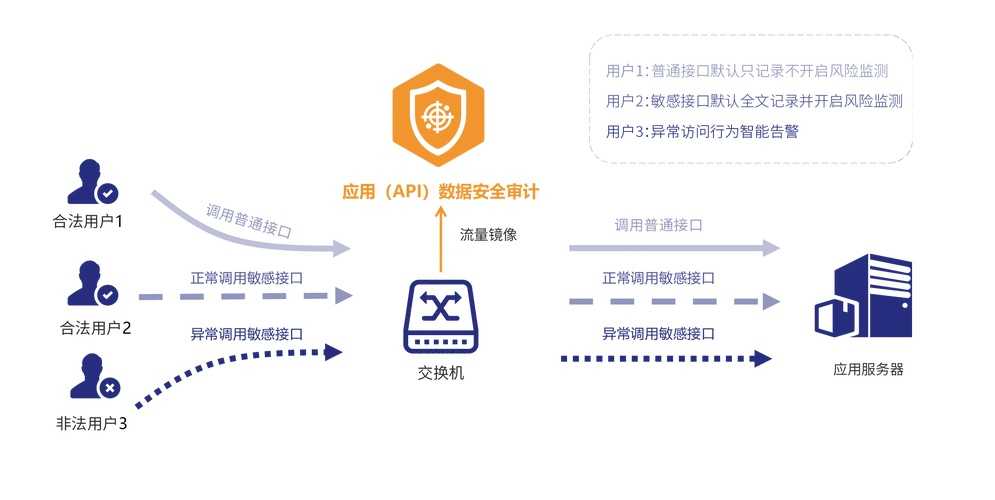 对象块文件存储区别及数据安全性考量分析 对象 块文 件存 储区 别及 数据 安全 性考 第1张 对象块文件存储区别及数据安全性考量分析 对象 块文 件存 储区 别及 数据 安全 性考 第1张