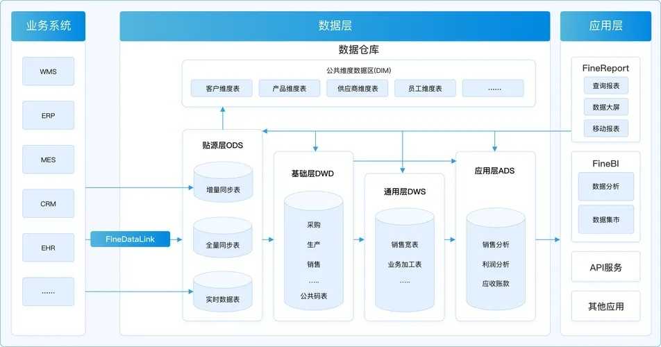 对象存储与分布式数据库架构融合研究