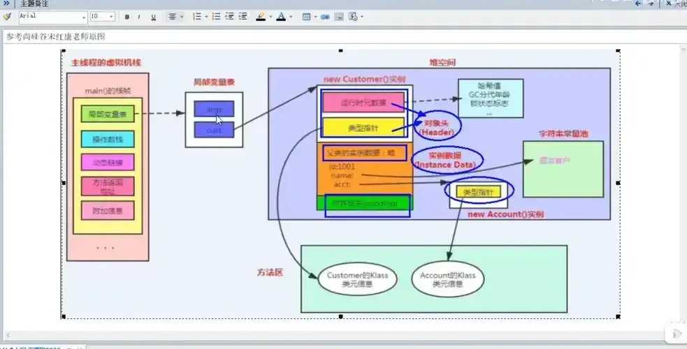 对象存储与关系型数据库集成方案与实践