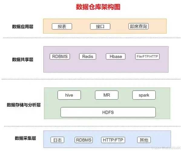 对象存储与数据库数据湖融合解决方案探讨