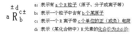 Ceph对象存储API网关选型建议  Ce ph 对象 存储 AP I网 关选 型建 第1张
