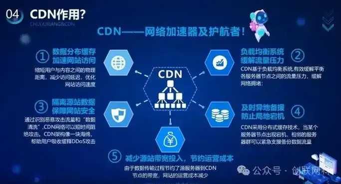 Cos公有读对象访问链接与CDN集成方案解析
