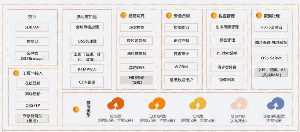 阿里云OSS东南亚节点部署指南发布