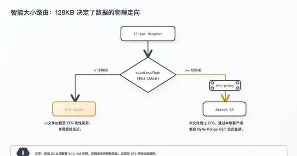 S3兼容对象存储集群部署实践指南 S3 兼容 对象 存储 集群 部署 实践 指南 第1张 S3兼容对象存储集群部署实践指南 S3 兼容 对象 存储 集群 部署 实践 指南 第1张